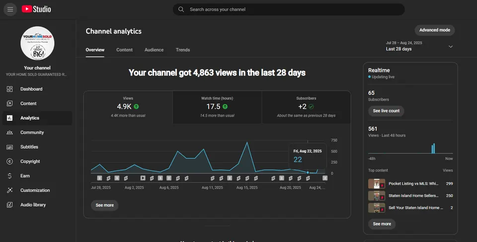 YouTube channel analytics: 4,863 views in the last 28 days
