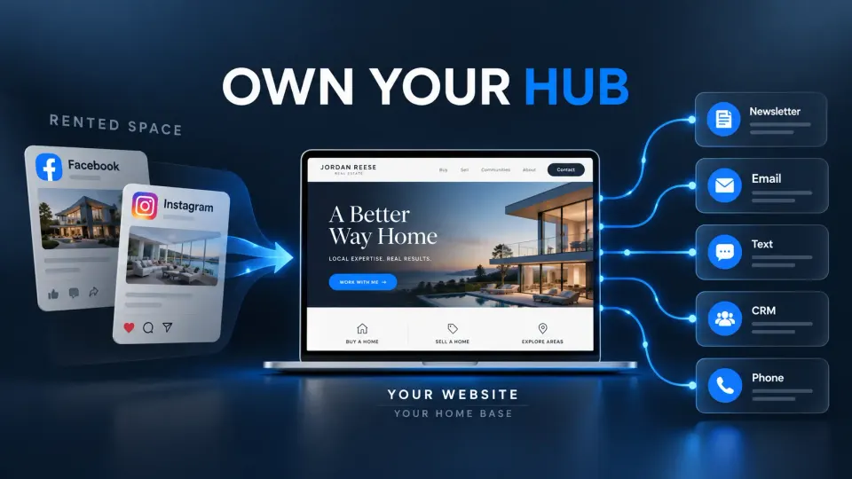 Own your hub: Facebook and Instagram as rented space, with the agent's website as home base linked to newsletter, email, text, CRM and phone